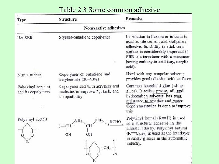 Table 2. 3 Some common adhesive Table 2. 3 Some common adhesive