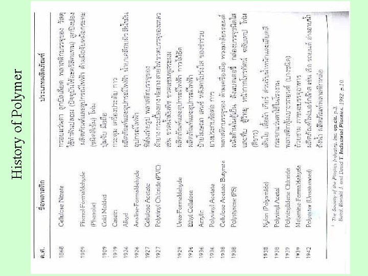 History of Polymer 