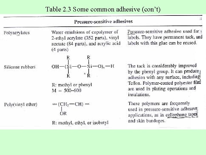 Table 2. 3 Some common adhesive (con’t) 