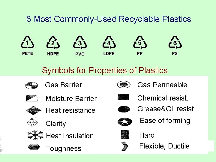 6 Most Commonly-Used Recyclable Plastics Symbols for Properties of Plastics Gas Barrier Gas Permeable