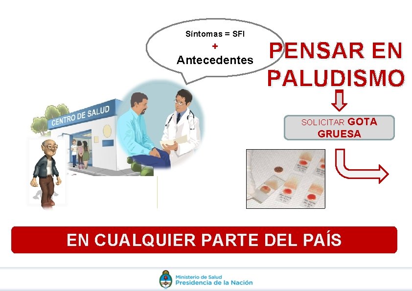 Síntomas = SFI + Antecedentes PENSAR EN PALUDISMO SOLICITAR GOTA GRUESA EN CUALQUIER PARTE Síntomas = SFI + Antecedentes PENSAR EN PALUDISMO SOLICITAR GOTA GRUESA EN CUALQUIER PARTE