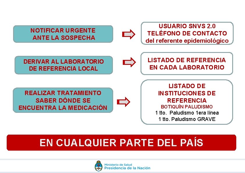 NOTIFICAR URGENTE ANTE LA SOSPECHA USUARIO SNVS 2. 0 TELÉFONO DE CONTACTO del referente NOTIFICAR URGENTE ANTE LA SOSPECHA USUARIO SNVS 2. 0 TELÉFONO DE CONTACTO del referente