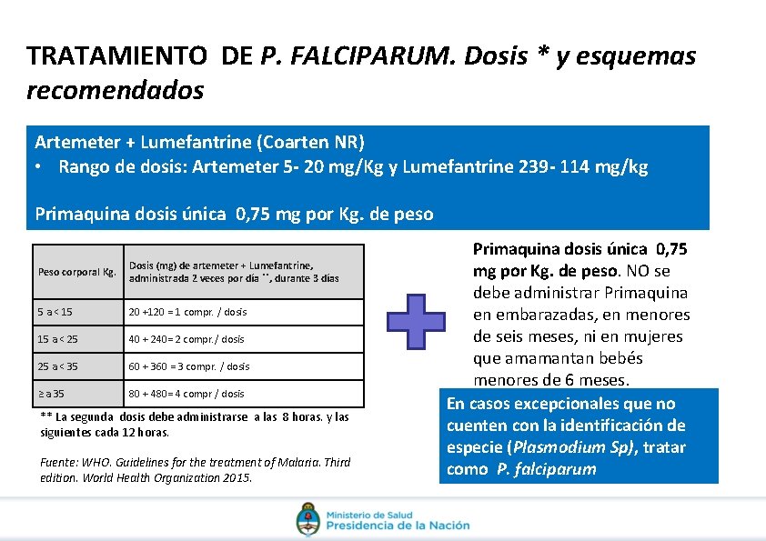 TRATAMIENTO DE P. FALCIPARUM. Dosis * y esquemas recomendados Artemeter + Lumefantrine (Coarten NR) TRATAMIENTO DE P. FALCIPARUM. Dosis * y esquemas recomendados Artemeter + Lumefantrine (Coarten NR)