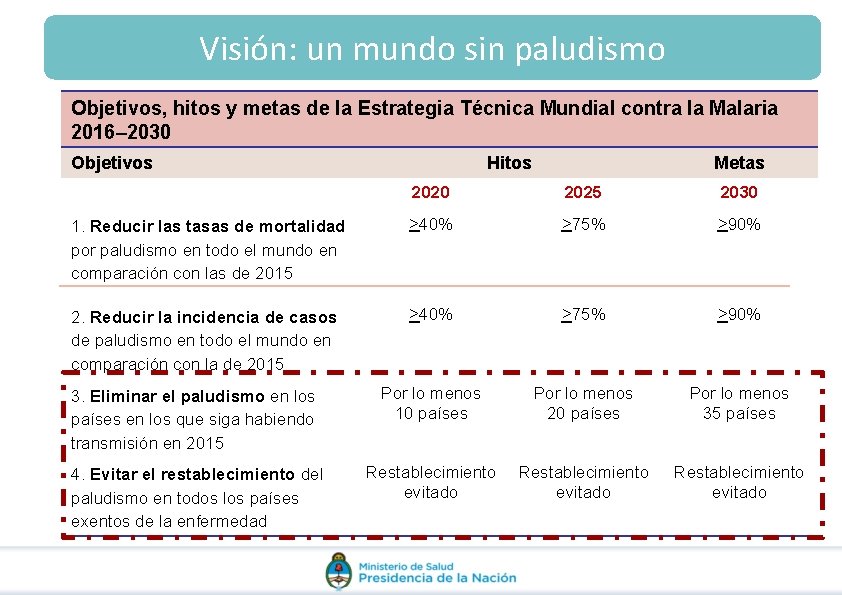 Visión: un mundo sin paludismo Objetivos, hitos y metas de la Estrategia Técnica Mundial Visión: un mundo sin paludismo Objetivos, hitos y metas de la Estrategia Técnica Mundial
