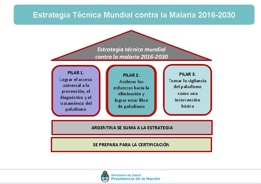 Eliminación del paludismo en la estructura de la Estrategia Técnica contra la Malaria 2016 Eliminación del paludismo en la estructura de la Estrategia Técnica contra la Malaria 2016