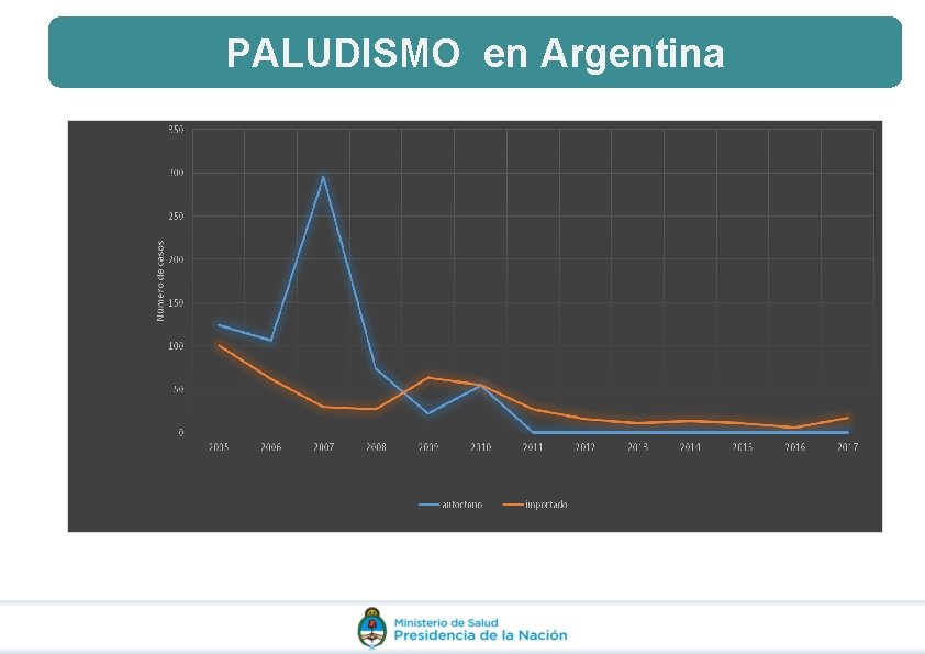 PALUDISMO en Argentina PALUDISMO en Argentina