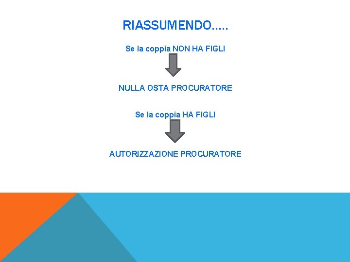 RIASSUMENDO…. . Se la coppia NON HA FIGLI NULLA OSTA PROCURATORE Se la coppia