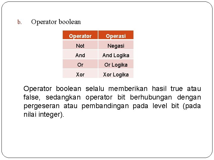 b. Operator boolean Operator Operasi Not Negasi And Logika Or Or Logika Xor Logika