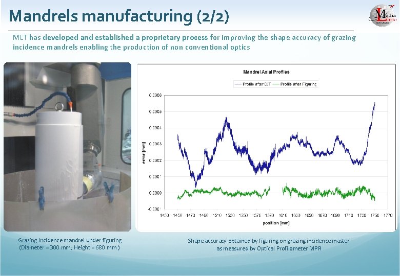 Mandrels manufacturing (2/2) MLT has developed and established a proprietary process for improving the