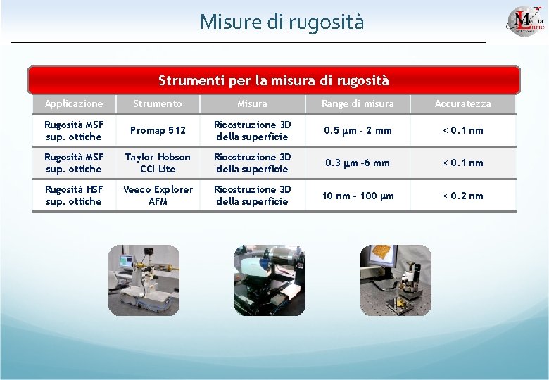 Misure di rugosità Strumenti per la misura di rugosità Roughness Applicazione Strumento Misura Range