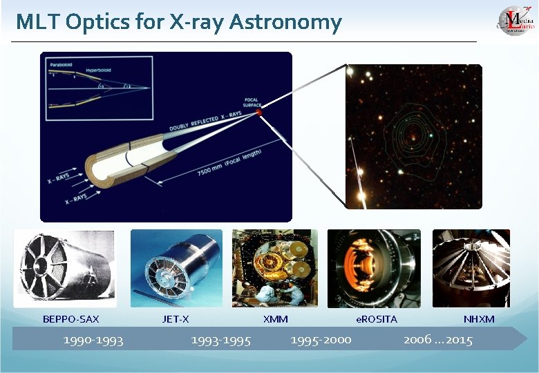 MLT Optics for X-ray Astronomy BEPPO-SAX 1990 -1993 JET-X XMM 1993 -1995 e. ROSITA