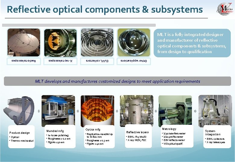 Reflective optical components & subsystems MLT is a fully integrated designer and manufacturer of