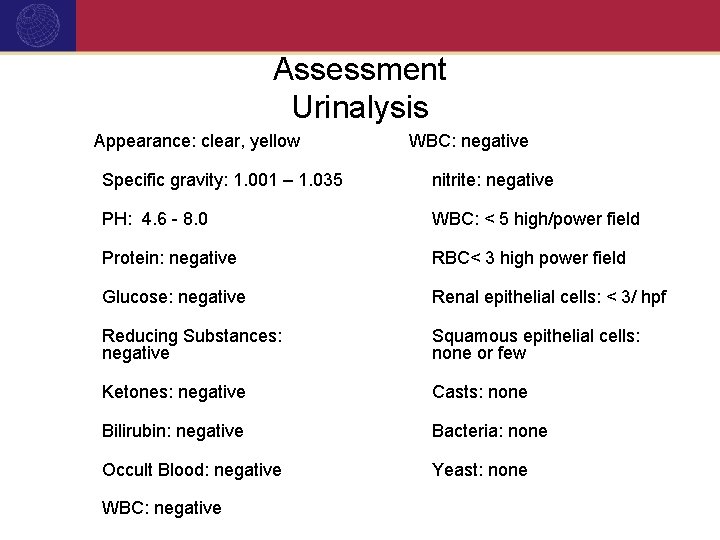 Assessment Urinalysis Appearance: clear, yellow WBC: negative Specific gravity: 1. 001 – 1. 035