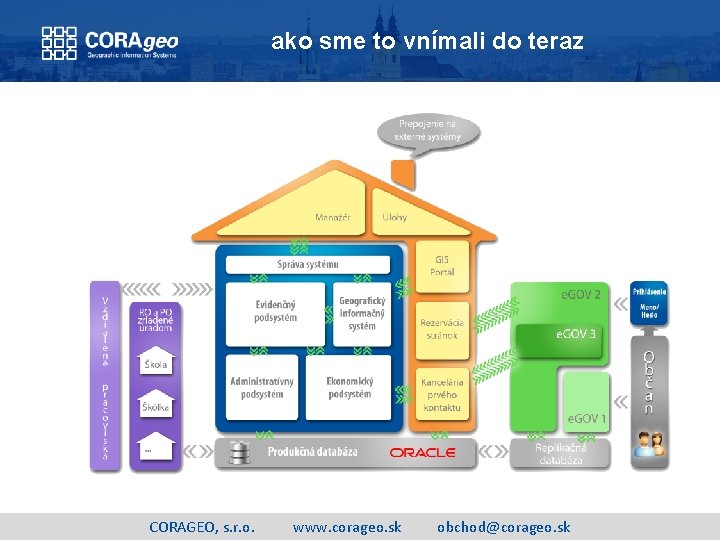 ako sme to vnímali do teraz CORAGEO, s. r. o. www. corageo. sk obchod@corageo. ako sme to vnímali do teraz CORAGEO, s. r. o. www. corageo. sk obchod@corageo.