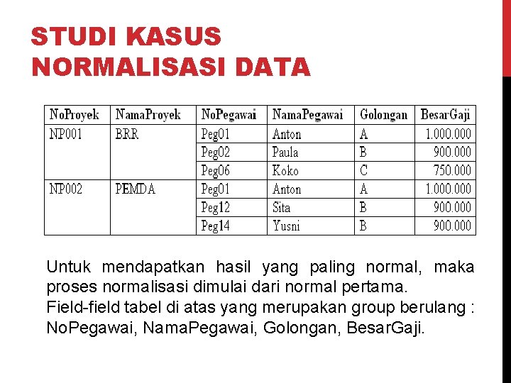 STUDI KASUS NORMALISASI DATA Untuk mendapatkan hasil yang paling normal, maka proses normalisasi dimulai