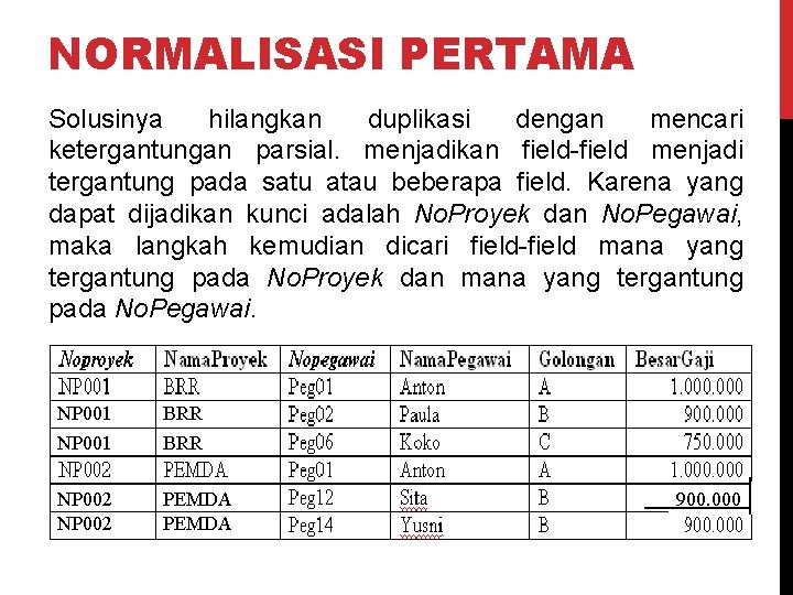 NORMALISASI PERTAMA Solusinya hilangkan duplikasi dengan mencari ketergantungan parsial. menjadikan field-field menjadi tergantung pada