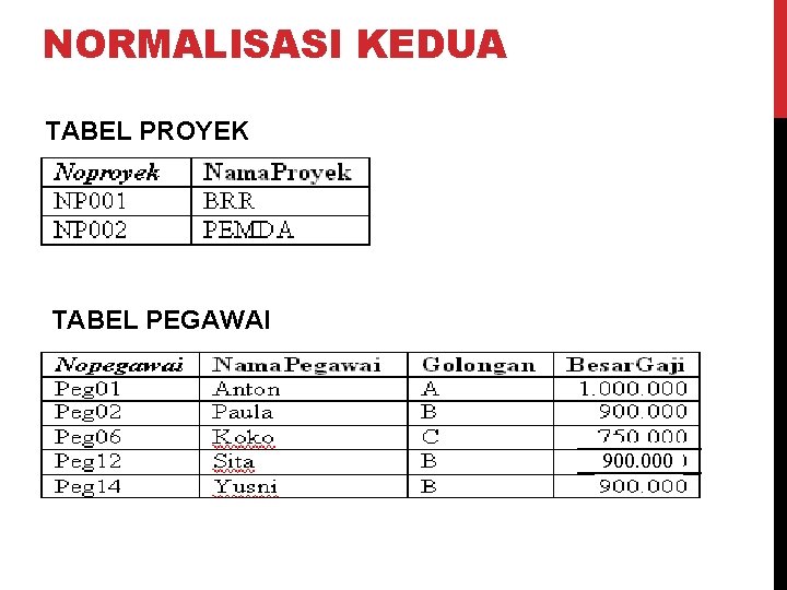 NORMALISASI KEDUA TABEL PROYEK TABEL PEGAWAI 900. 000 