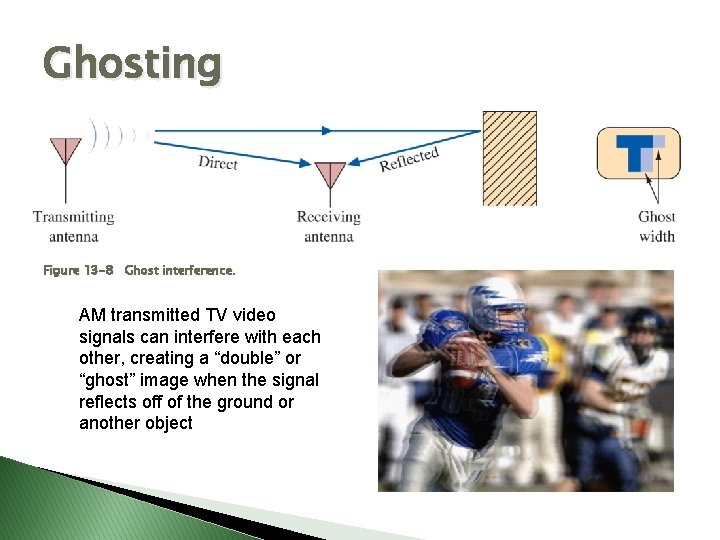 Ghosting Figure 13 -8 Ghost interference. AM transmitted TV video signals can interfere with