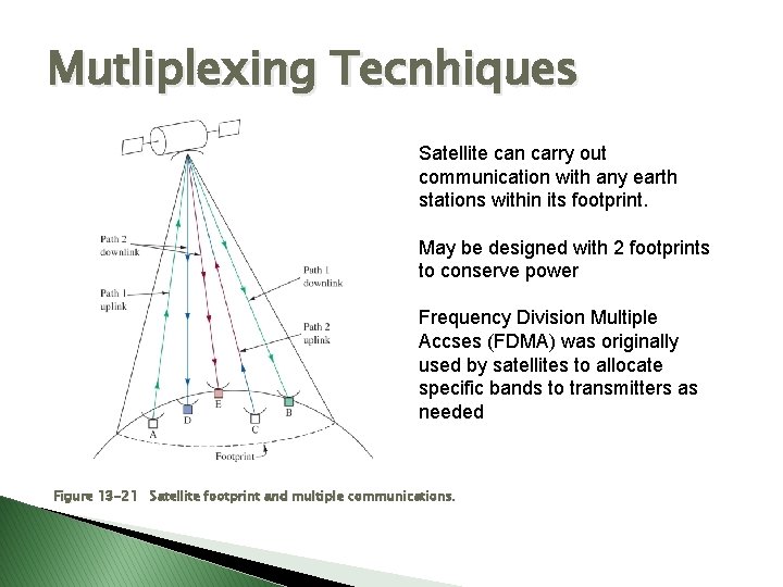 Mutliplexing Tecnhiques Satellite can carry out communication with any earth stations within its footprint.