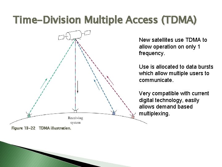 Time-Division Multiple Access (TDMA) New satellites use TDMA to allow operation on only 1