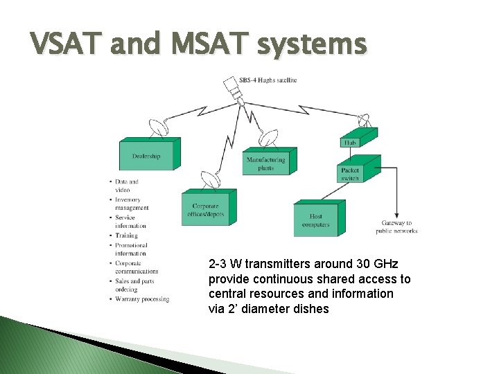 VSAT and MSAT systems 2 -3 W transmitters around 30 GHz provide continuous shared