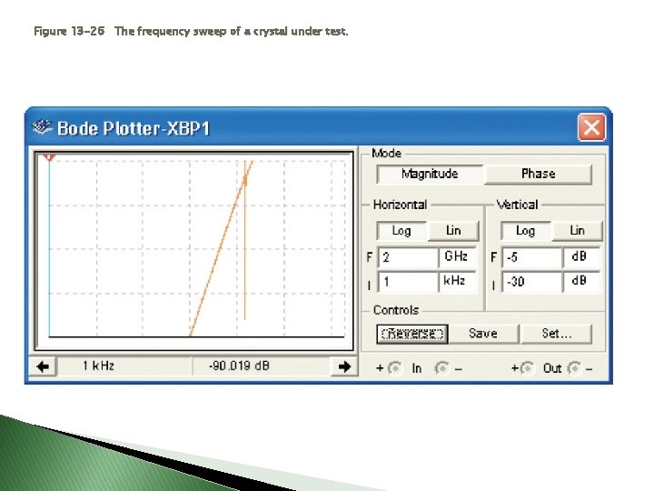 Figure 13 -26 The frequency sweep of a crystal under test. 