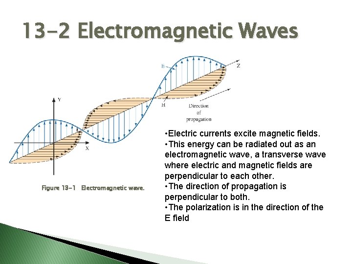 13 -2 Electromagnetic Waves Figure 13 -1 Electromagnetic wave. • Electric currents excite magnetic