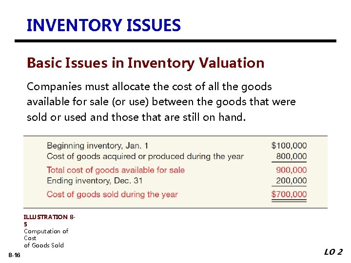 INVENTORY ISSUES Basic Issues in Inventory Valuation Companies must allocate the cost of all