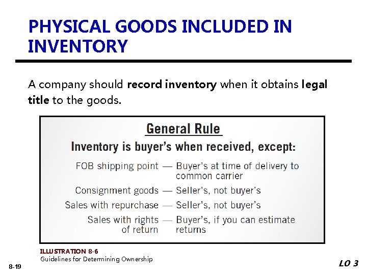 PHYSICAL GOODS INCLUDED IN INVENTORY A company should record inventory when it obtains legal