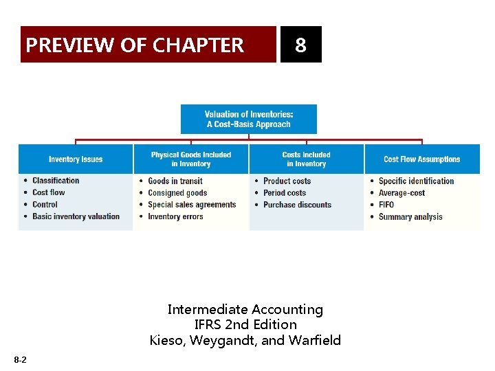 PREVIEW OF CHAPTER 8 Intermediate Accounting IFRS 2 nd Edition Kieso, Weygandt, and Warfield