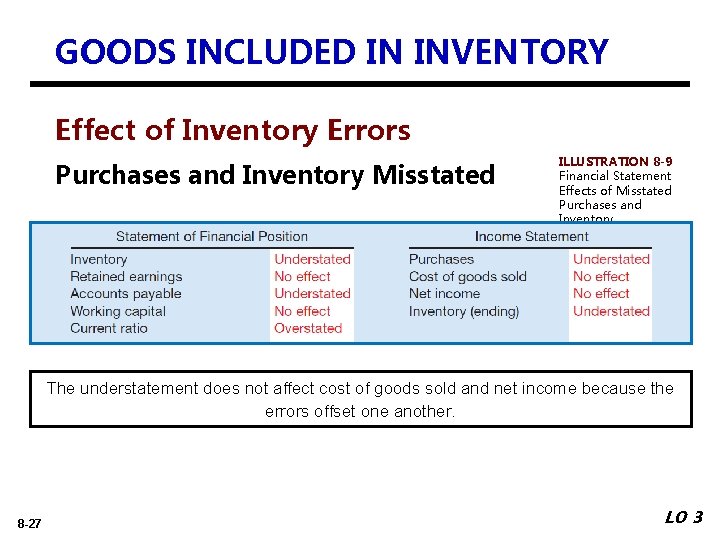 GOODS INCLUDED IN INVENTORY Effect of Inventory Errors Purchases and Inventory Misstated ILLUSTRATION 8