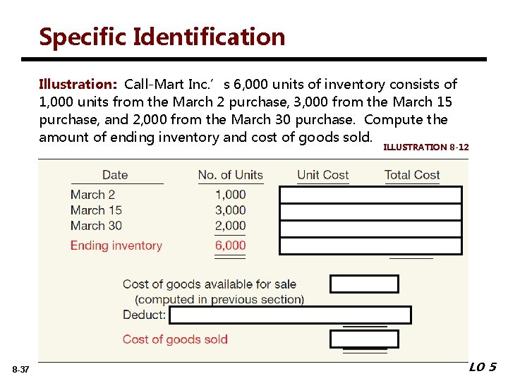 Specific Identification Illustration: Call-Mart Inc. ’s 6, 000 units of inventory consists of 1,