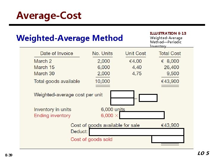 Average-Cost Weighted-Average Method 8 -39 ILLUSTRATION 8 -13 Weighted-Average Method—Periodic Inventory LO 5 