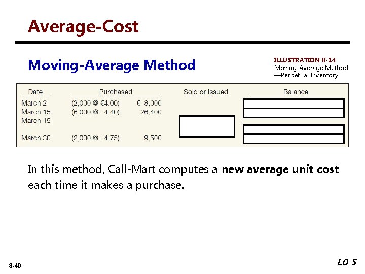 Average-Cost Moving-Average Method ILLUSTRATION 8 -14 Moving-Average Method —Perpetual Inventory In this method, Call-Mart