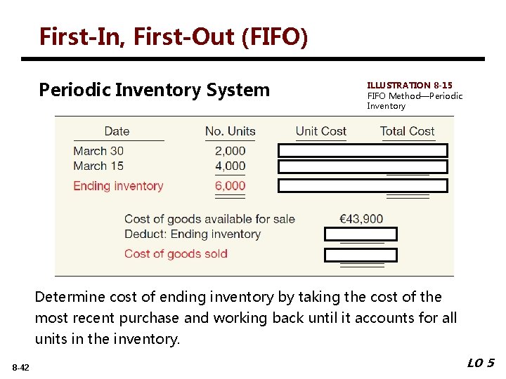 First-In, First-Out (FIFO) Periodic Inventory System ILLUSTRATION 8 -15 FIFO Method—Periodic Inventory Determine cost