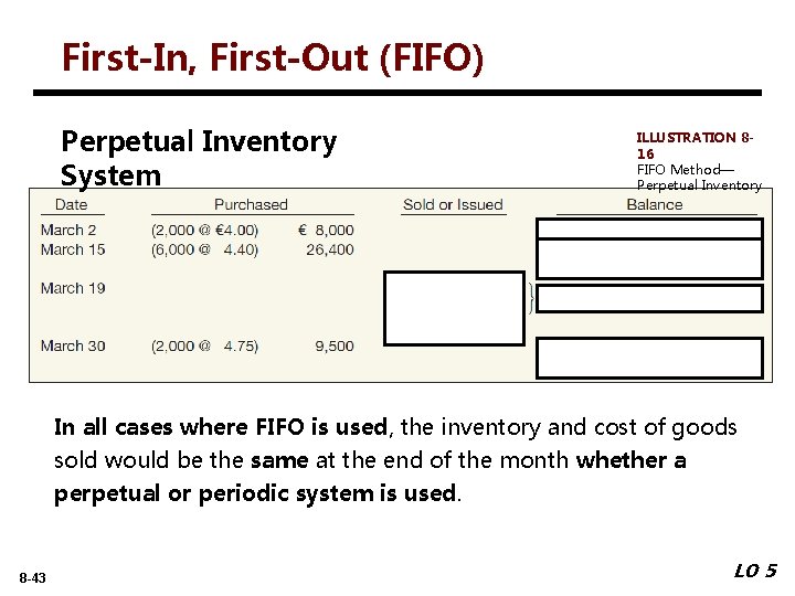 First-In, First-Out (FIFO) Perpetual Inventory System ILLUSTRATION 816 FIFO Method— Perpetual Inventory In all