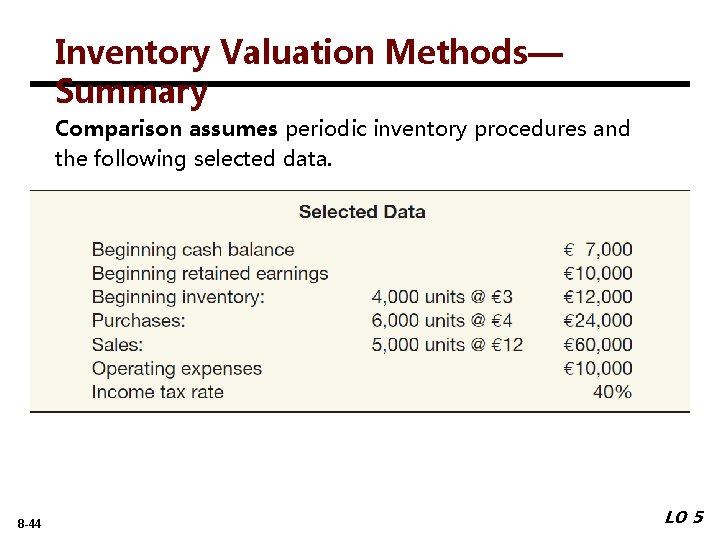 Inventory Valuation Methods— Summary Comparison assumes periodic inventory procedures and the following selected data.