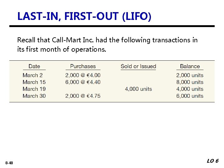 LAST-IN, FIRST-OUT (LIFO) Recall that Call-Mart Inc. had the following transactions in its first