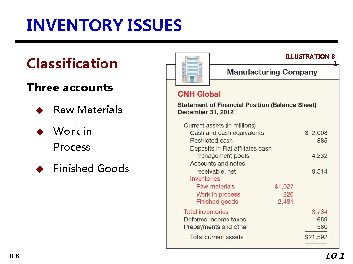 INVENTORY ISSUES Classification ILLUSTRATION 81 Three accounts 8 -6 u Raw Materials u Work