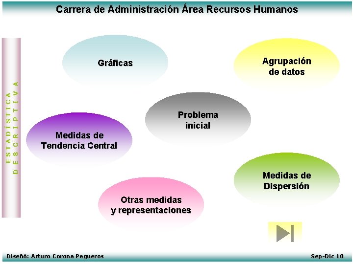 Carrera de Administración Área Recursos Humanos Agrupación de datos ESTADÍSTICA D E S C