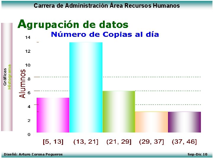 Carrera de Administración Área Recursos Humanos Gráficas Histograma Agrupación de datos Diseñó: Arturo Corona