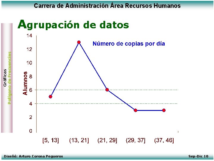 Carrera de Administración Área Recursos Humanos Gráficas Polígono de Frecuencias Agrupación de datos Diseñó: