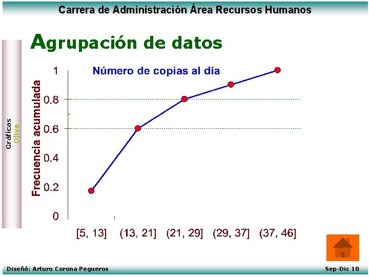 Carrera de Administración Área Recursos Humanos Gráficas Ojiva Agrupación de datos Diseñó: Arturo Corona