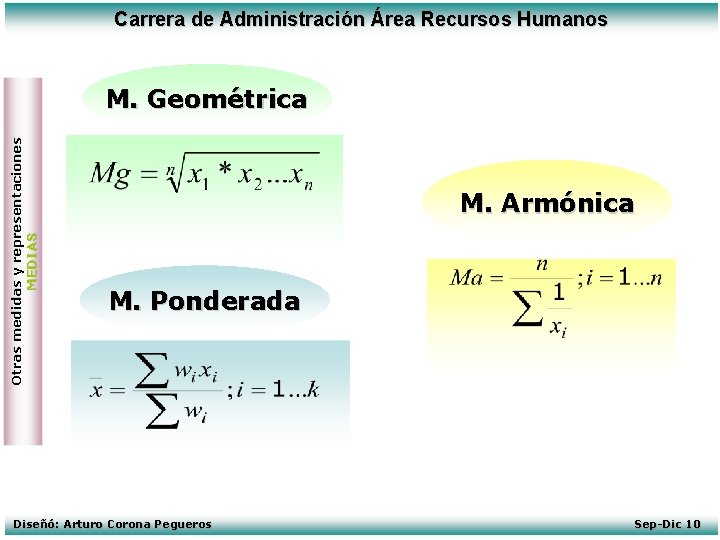 Carrera de Administración Área Recursos Humanos Otras medidas y representaciones MEDIAS M. Geométrica M.