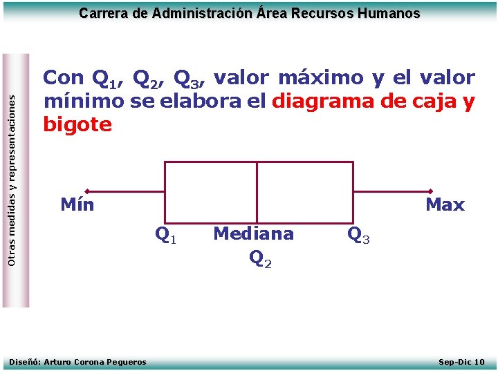 Otras medidas y representaciones Carrera de Administración Área Recursos Humanos Con Q 1, Q