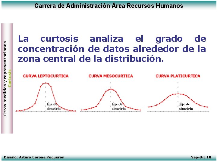 Otras medidas y representaciones Curtosis Carrera de Administración Área Recursos Humanos La curtosis analiza