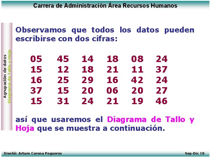 Carrera de Administración Área Recursos Humanos Agrupación de datos Diagrama de Tallo y Hoja