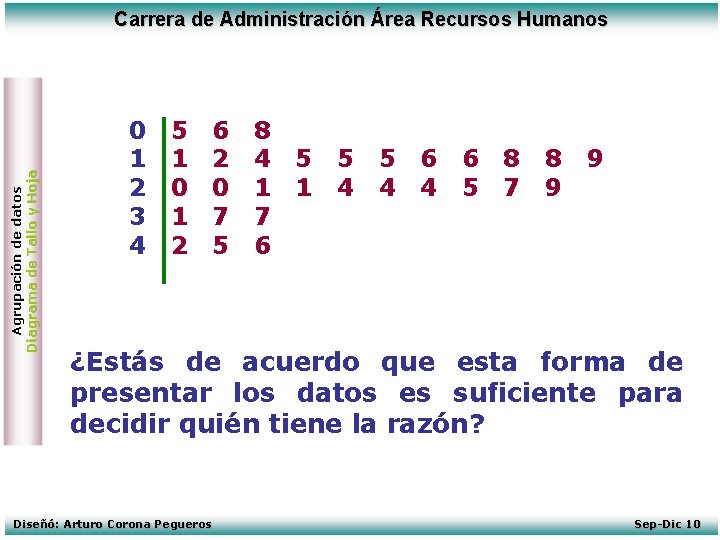 Agrupación de datos Diagrama de Tallo y Hoja Carrera de Administración Área Recursos Humanos