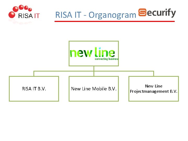 RISA IT - Organogram RISA IT B. V. New Line Mobile B. V. New