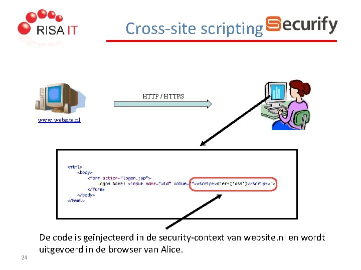 Cross-site scripting HTTP / HTTPS www. website. nl 24 De code is geïnjecteerd in